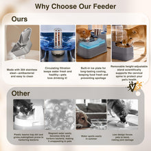 Load image into Gallery viewer, JSLOVE Automatic Feeder and Water Dispenser for Cats and Dogs, Adjustable Raised Base, Ice Pack, Stainless Steel Bowl, 1.3 Gallon Each, 2-Pack